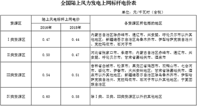 互联网时代，980元建网站的性价比