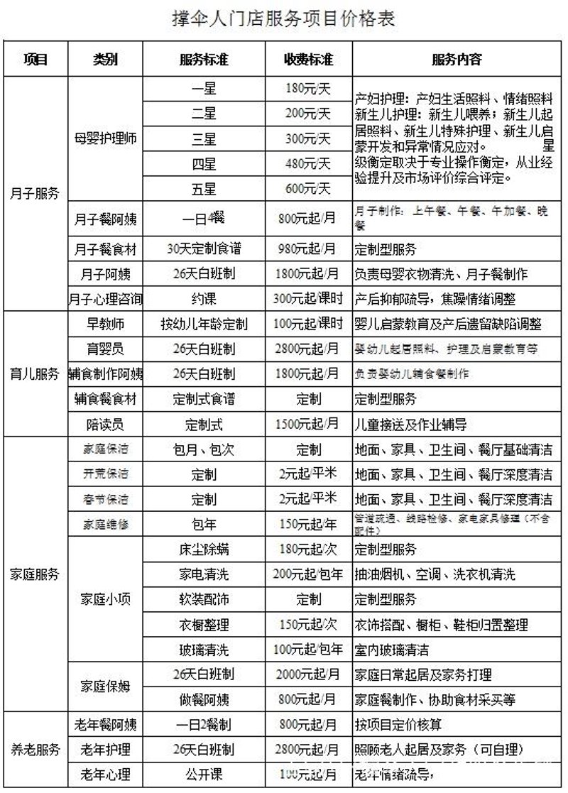 980元建网站：中小企业的新机遇